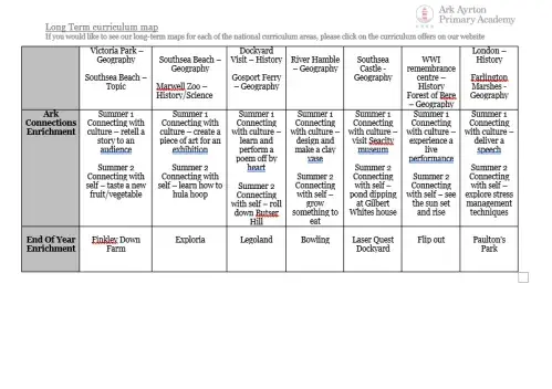 Curriculum Overview Page 5
