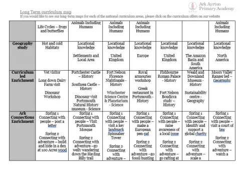 Curriculum Overview Page 3